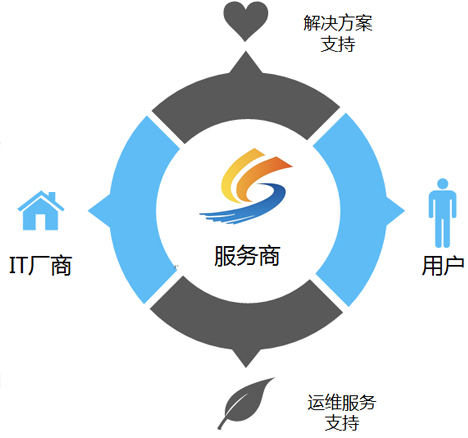 中科新远科技的市场定位与解决方案支持