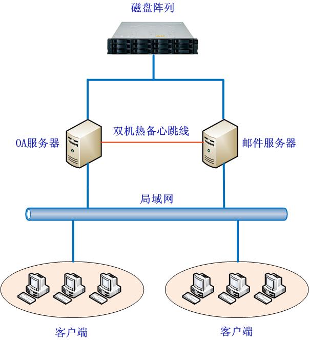 双机热备系统解决方案