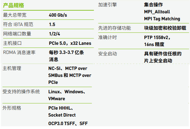 迈络思网卡产品规格